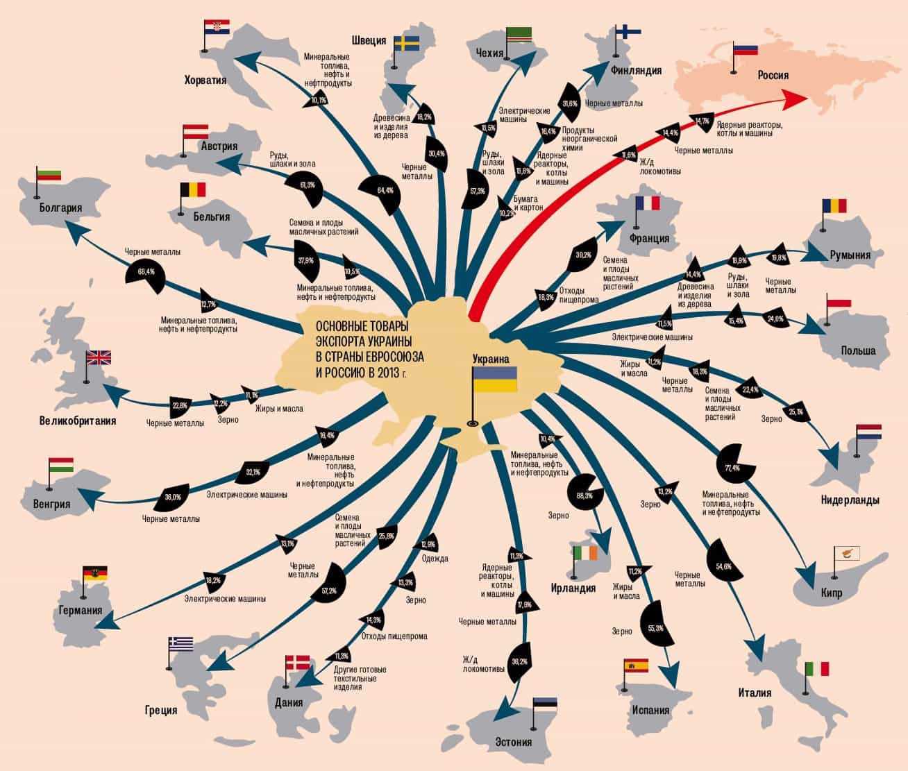 Инфографика. Экспорт украинской продукции